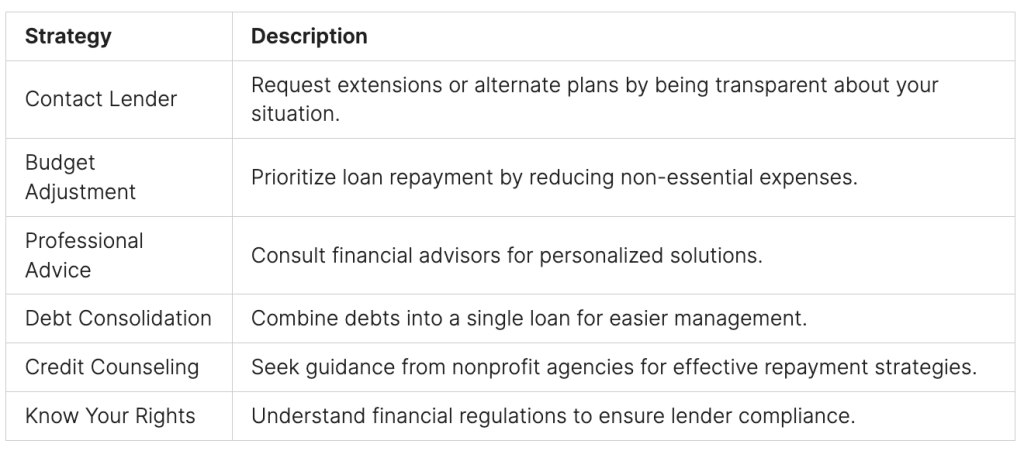 What to Do if You Can't Repay a Payday Loan Near me